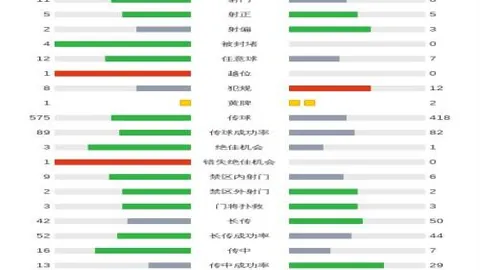恩德裏克有望參戰德比首秀，姆巴佩預計出戰歐洲超級杯揭幕戰