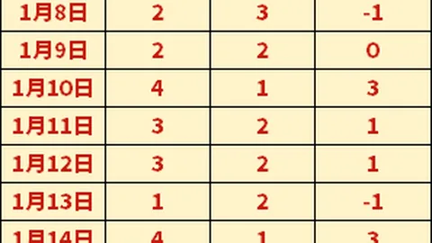 《琼斯与科勒状态低迷，埃因霍温青年队迎战风云再起》